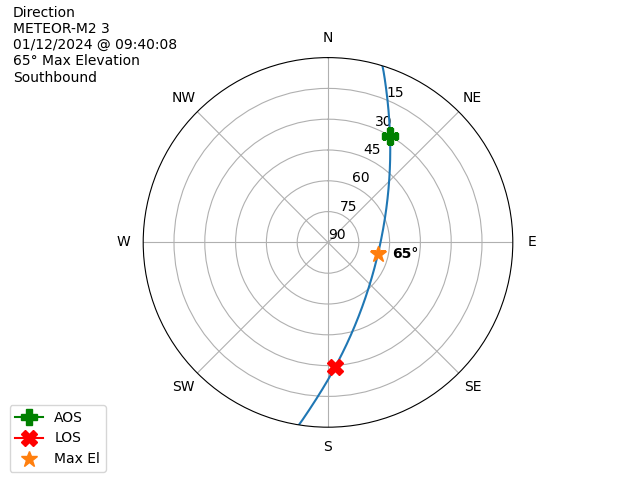 METEOR M2-3-20240112-094008-polar-direction