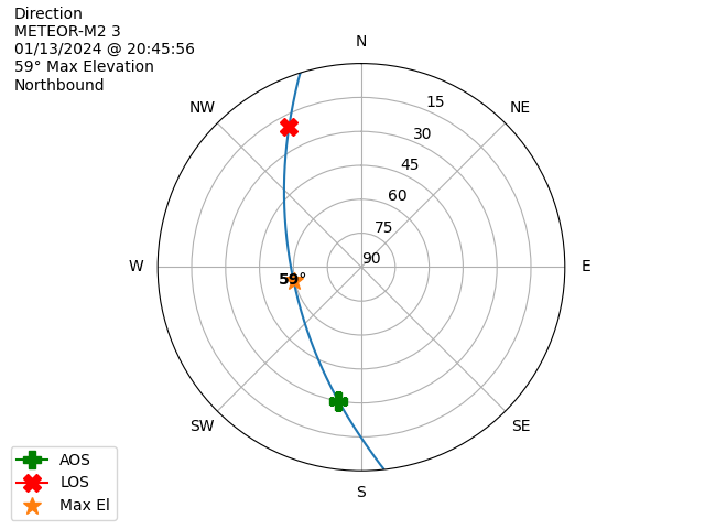 METEOR M2-3-20240113-204556-polar-direction