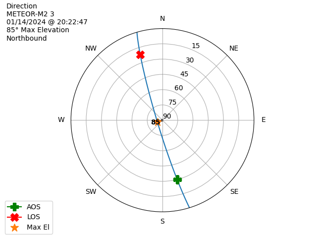 METEOR M2-3-20240114-202247-polar-direction