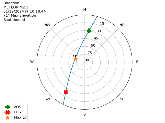 METEOR M2-3-20240119-101844-polar-direction