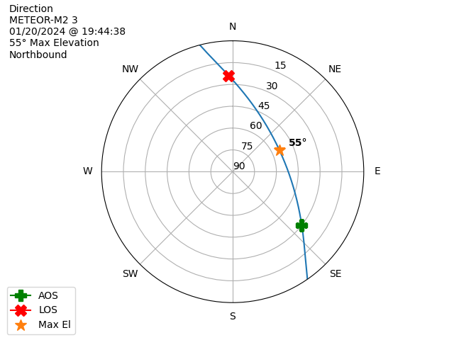 METEOR M2-3-20240120-194438-polar-direction