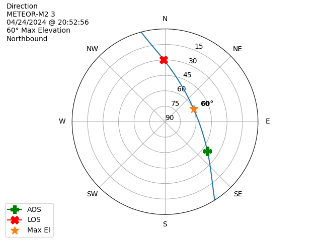 METEOR M2-3-20240424-185256-polar-direction