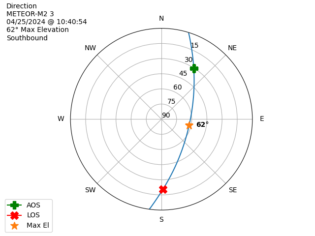 METEOR M2-3-20240425-084054-polar-direction