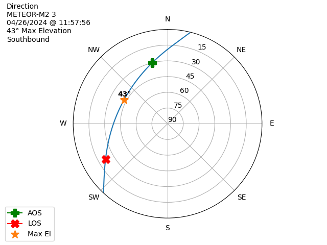 METEOR M2-3-20240426-095756-polar-direction