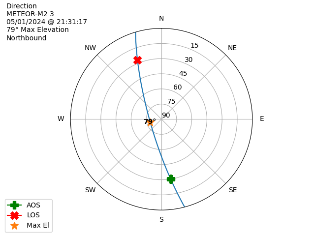 METEOR M2-3-20240501-193117-polar-direction