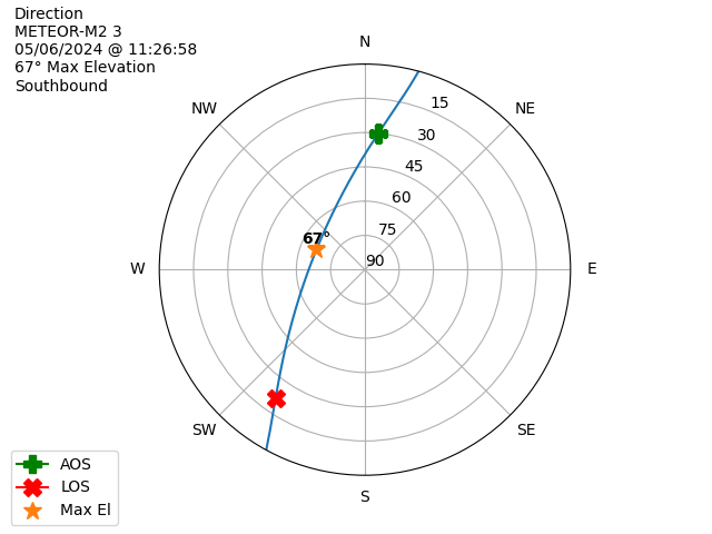 METEOR M2-3-20240506-092658-polar-direction