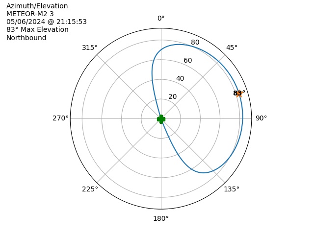METEOR M2-3-20240506-191553-polar-azel