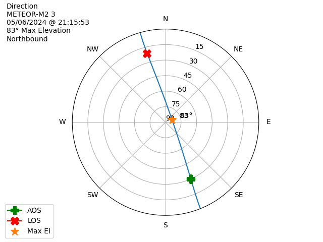 METEOR M2-3-20240506-191553-polar-direction