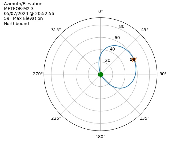 METEOR M2-3-20240507-185256-polar-azel