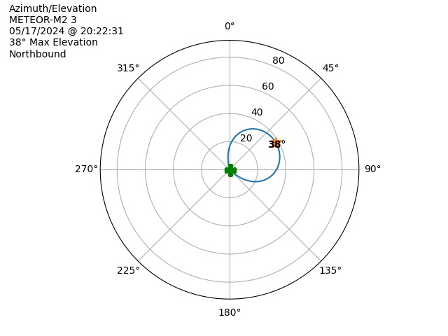 METEOR M2-3-20240517-182231-polar-azel