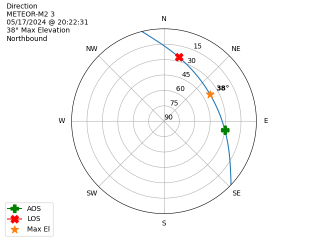 METEOR M2-3-20240517-182231-polar-direction