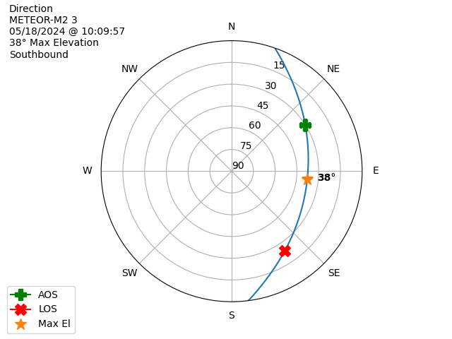 METEOR M2-3-20240518-080957-polar-direction