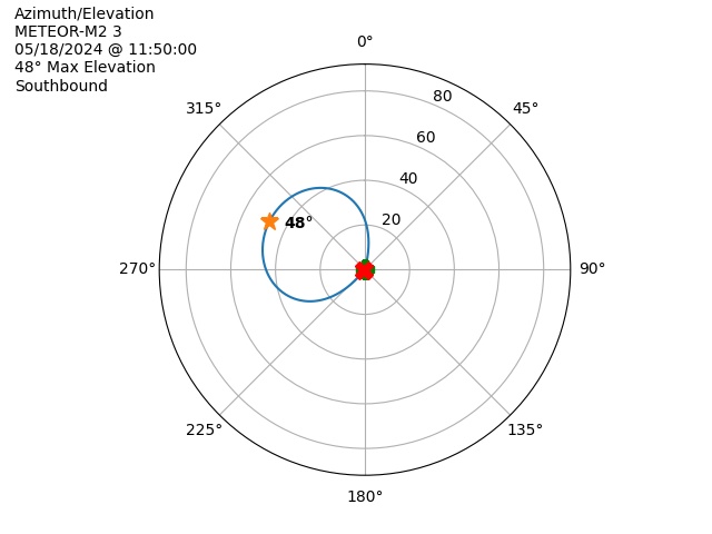 METEOR M2-3-20240518-095000-polar-azel