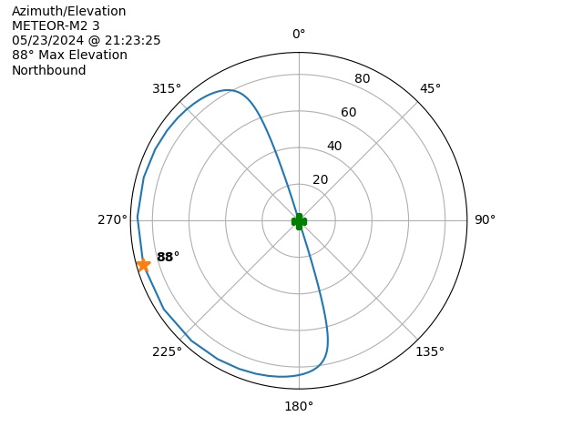 METEOR M2-3-20240523-192325-polar-azel