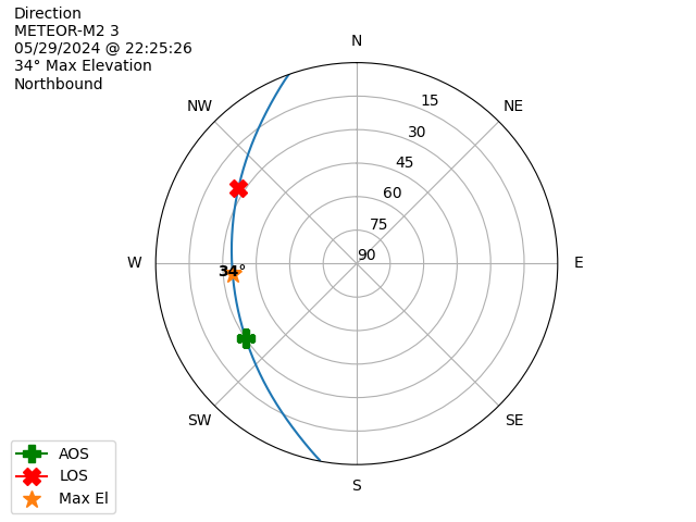 METEOR M2-3-20240529-202526-polar-direction