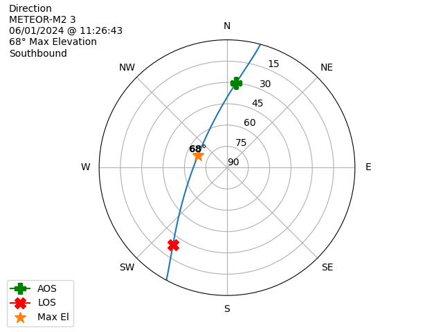 METEOR M2-3-20240601-092643-polar-direction
