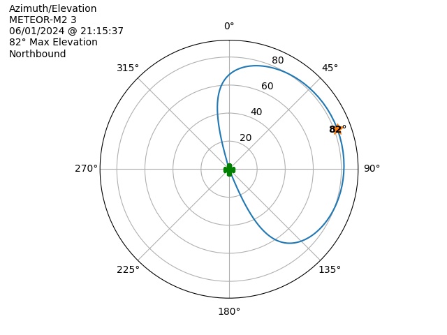 METEOR M2-3-20240601-191537-polar-azel