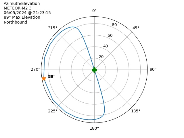 METEOR M2-3-20240605-192315-polar-azel