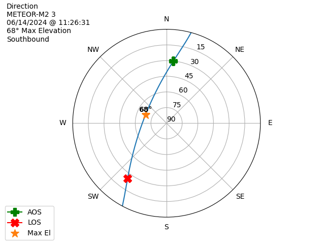 METEOR M2-3-20240614-092631-polar-direction