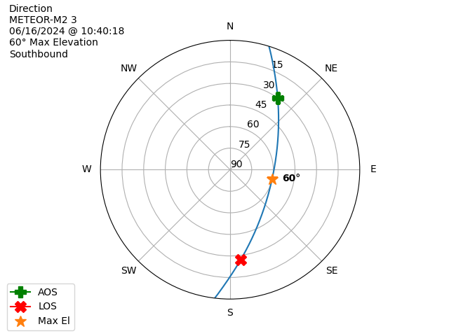 METEOR M2-3-20240616-084018-polar-direction
