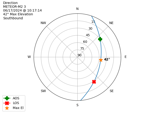 METEOR M2-3-20240617-081714-polar-direction