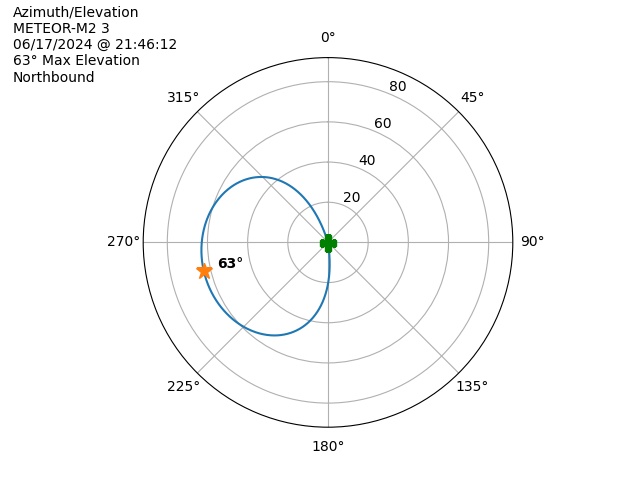 METEOR M2-3-20240617-194612-polar-azel
