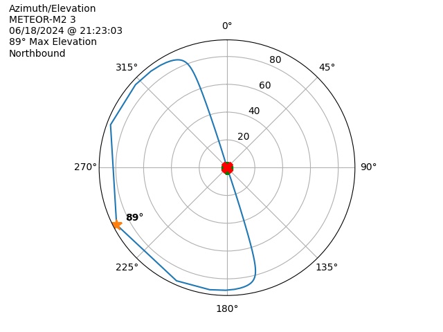 METEOR M2-3-20240618-192303-polar-azel