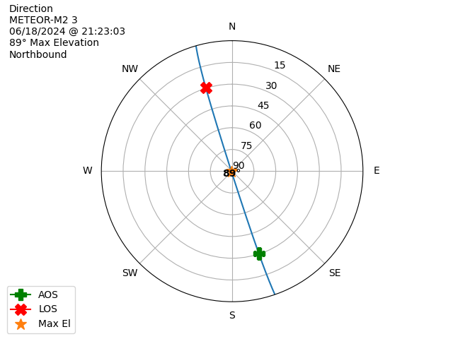 METEOR M2-3-20240618-192303-polar-direction