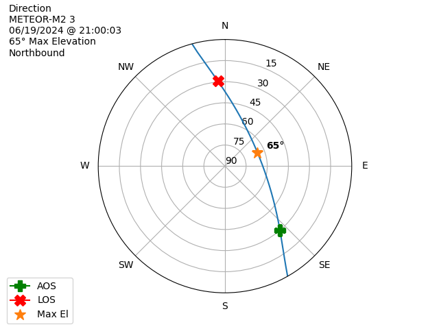 METEOR M2-3-20240619-190003-polar-direction
