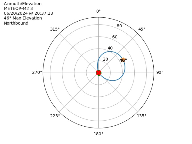 METEOR M2-3-20240620-183713-polar-azel