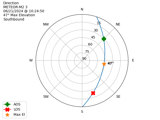 METEOR M2-3-20240621-082450-polar-direction