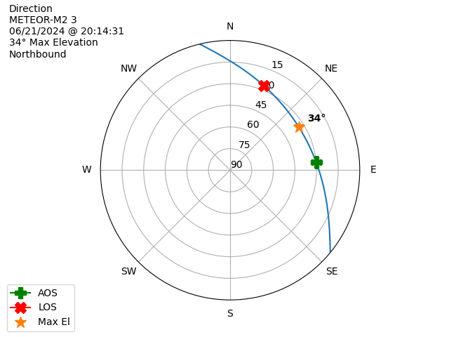 METEOR M2-3-20240621-181431-polar-direction