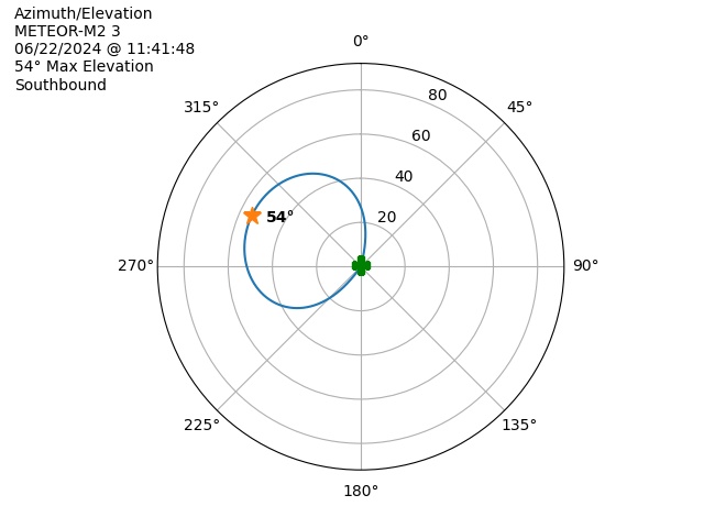 METEOR M2-3-20240622-094148-polar-azel