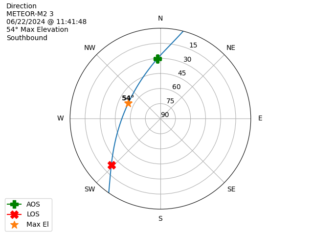 METEOR M2-3-20240622-094148-polar-direction