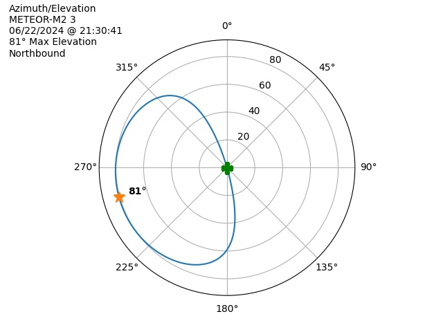 METEOR M2-3-20240622-193041-polar-azel