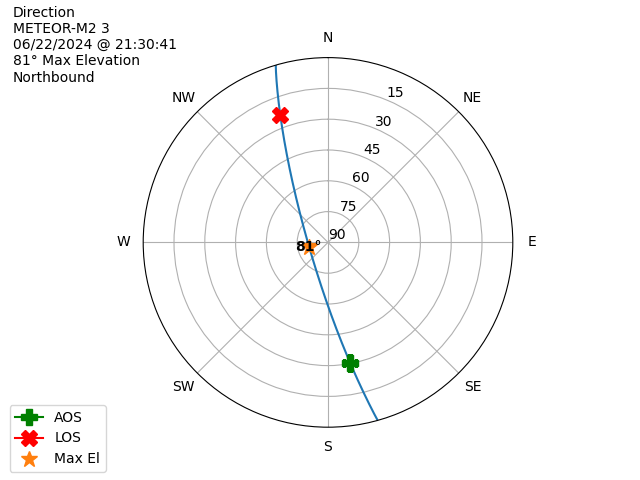 METEOR M2-3-20240622-193041-polar-direction