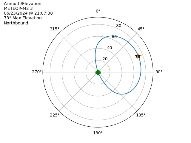 METEOR M2-3-20240623-190738-polar-azel