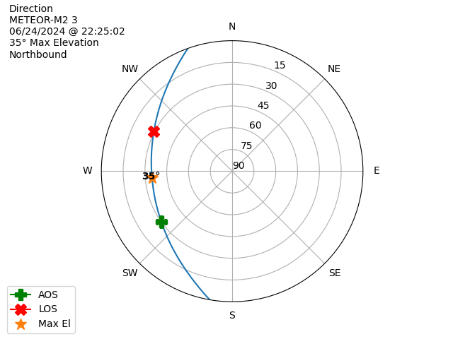 METEOR M2-3-20240624-202502-polar-direction
