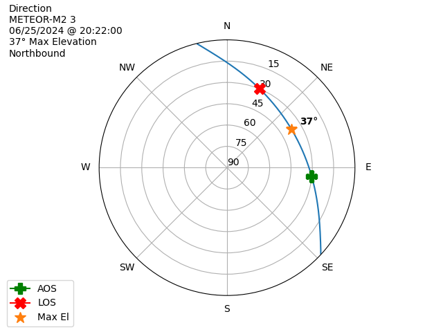 METEOR M2-3-20240625-182200-polar-direction