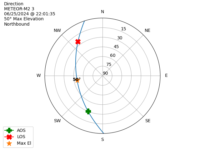 METEOR M2-3-20240625-200135-polar-direction