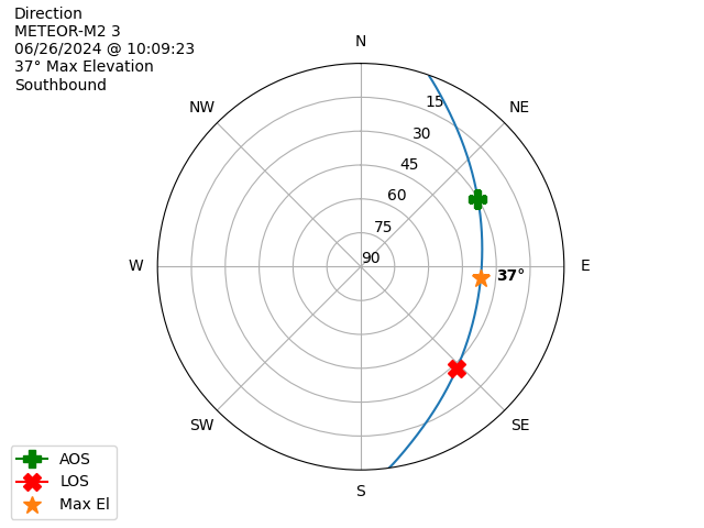 METEOR M2-3-20240626-080923-polar-direction