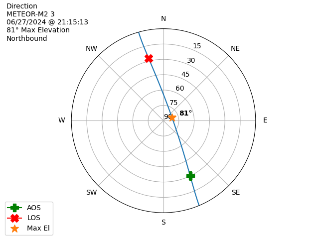 METEOR M2-3-20240627-191513-polar-direction