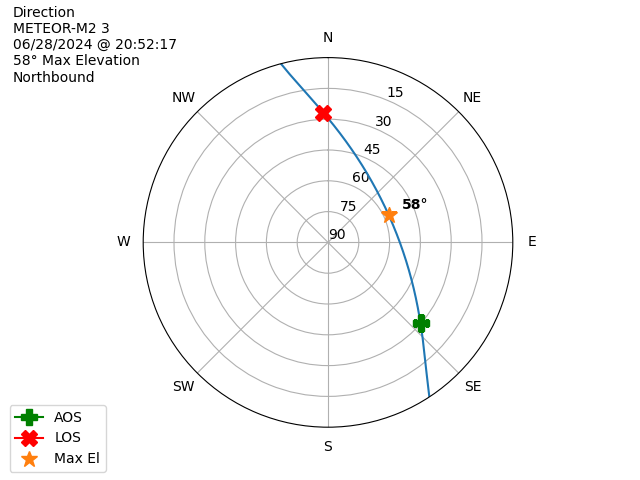 METEOR M2-3-20240628-185217-polar-direction