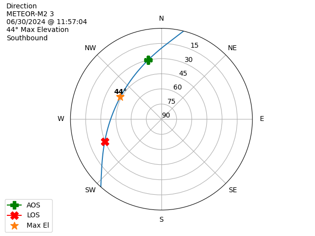 METEOR M2-3-20240630-095704-polar-direction