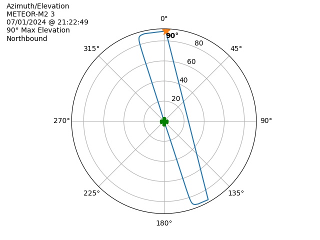 METEOR M2-3-20240701-192249-polar-azel