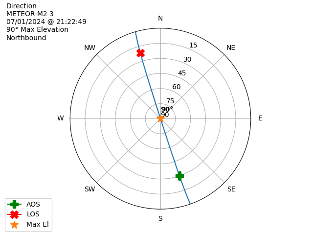 METEOR M2-3-20240701-192249-polar-direction