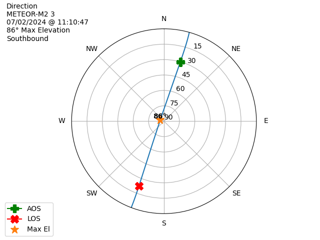 METEOR M2-3-20240702-091047-polar-direction