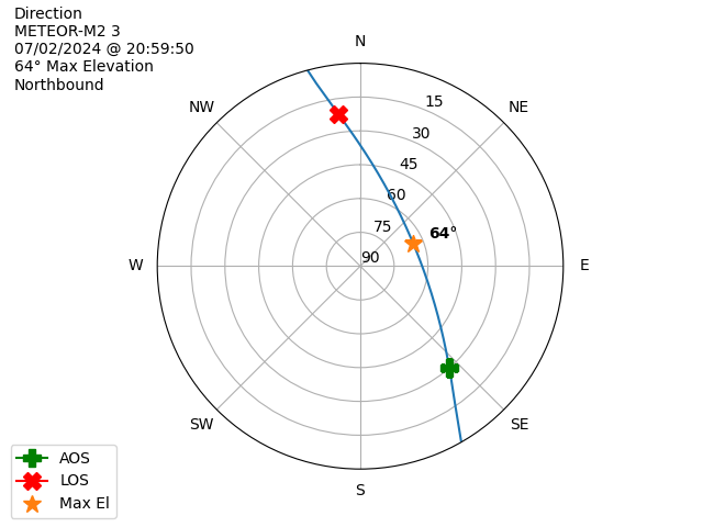 METEOR M2-3-20240702-185950-polar-direction