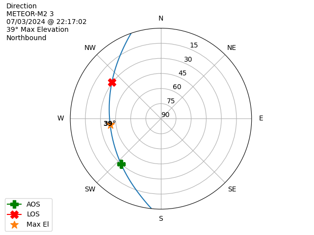 METEOR M2-3-20240703-201702-polar-direction