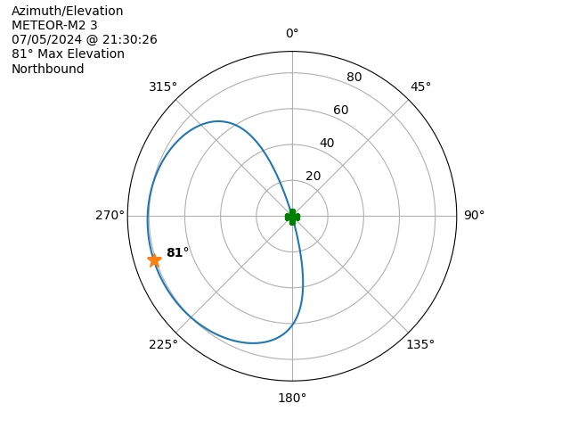 METEOR M2-3-20240705-193026-polar-azel